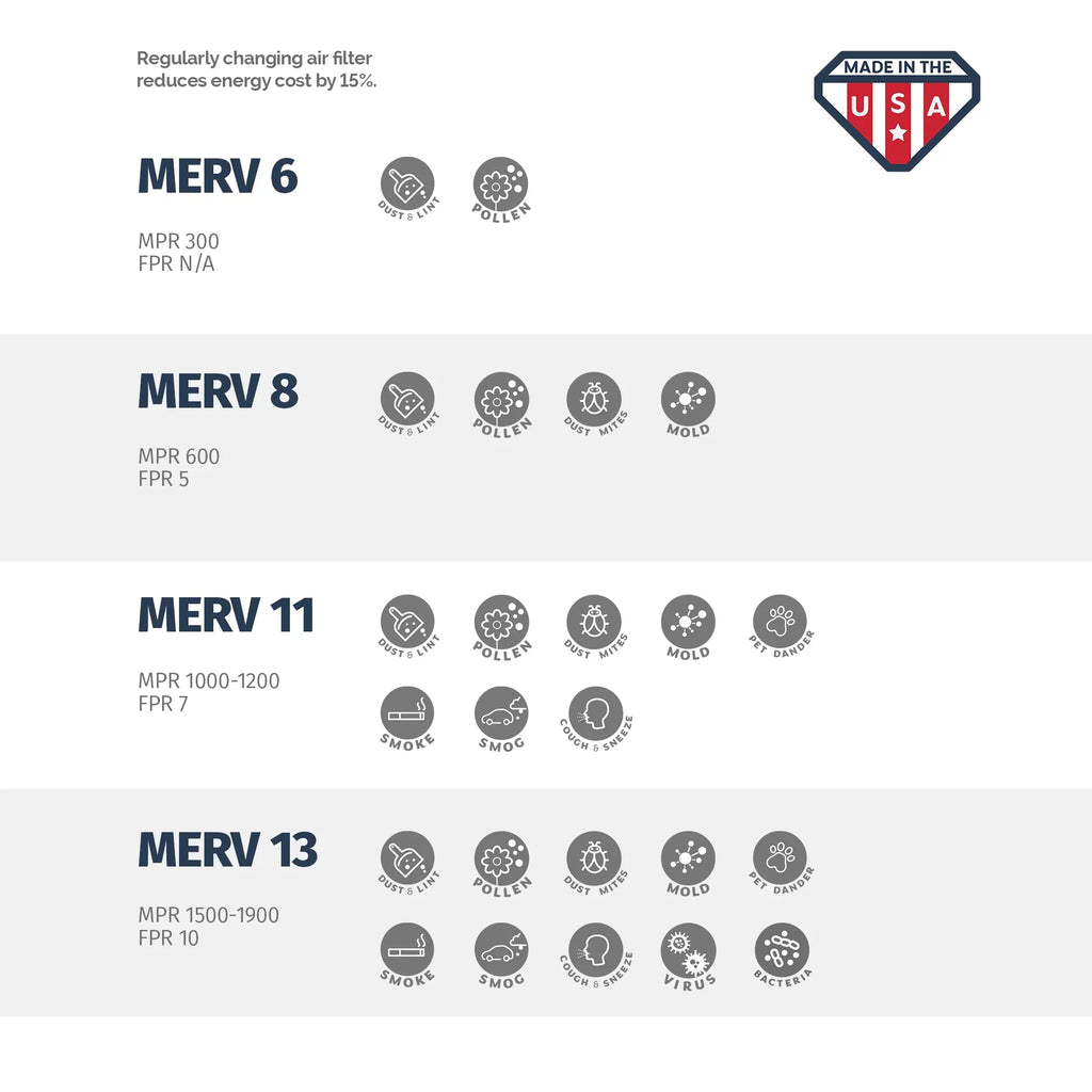 Aerostar 12x20x1 MERV 8, Air Filter, 12x20x1, Box of 4