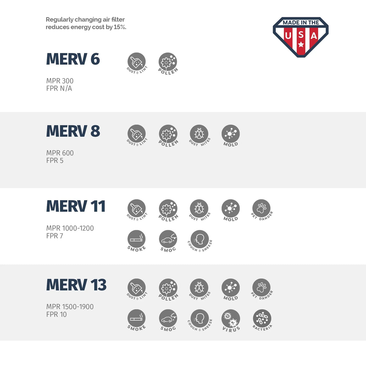 Aerostar 12x20x1 MERV 8, Air Filter, 12x20x1, Box of 4