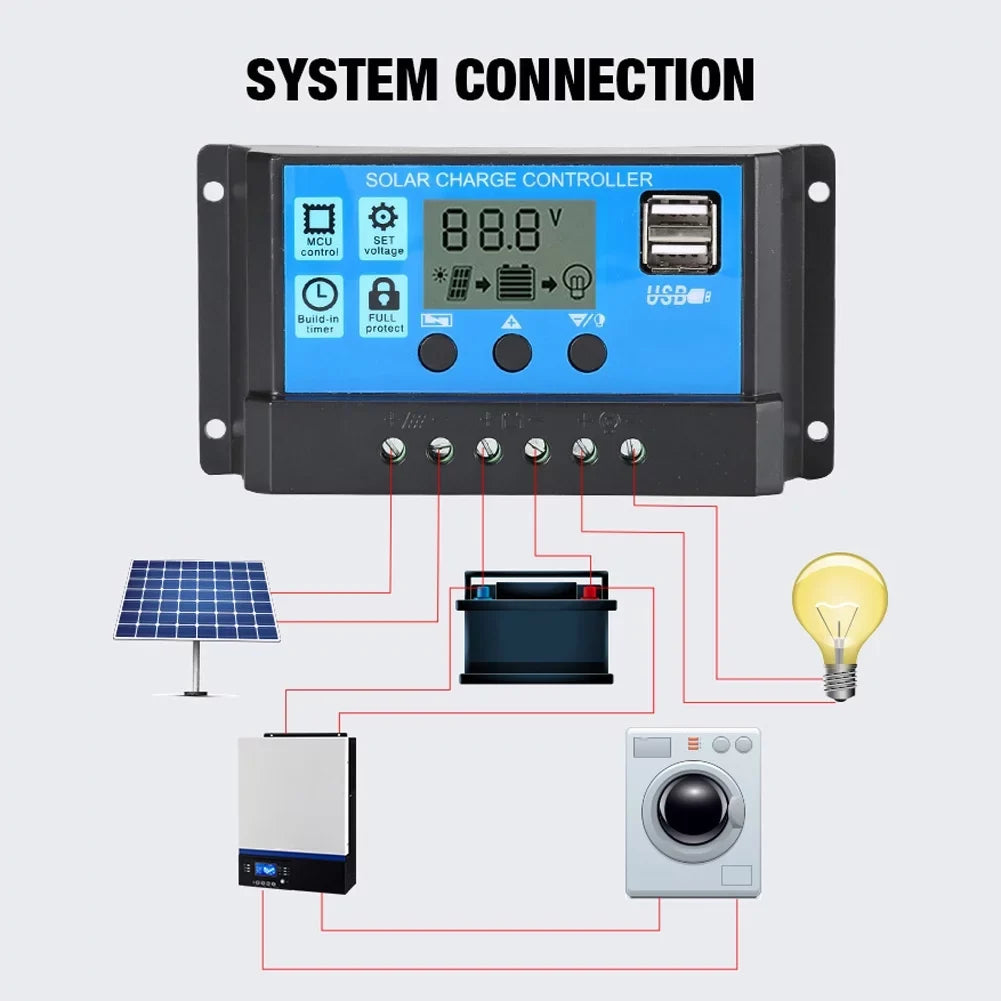 Nebublu 18V 25W Monocrystalline Solar Panel Kit with 12/24V 100A PWM Solar Controller, Dual USB Cellphone Recharger, Fluid Charging Plate for RV Marine