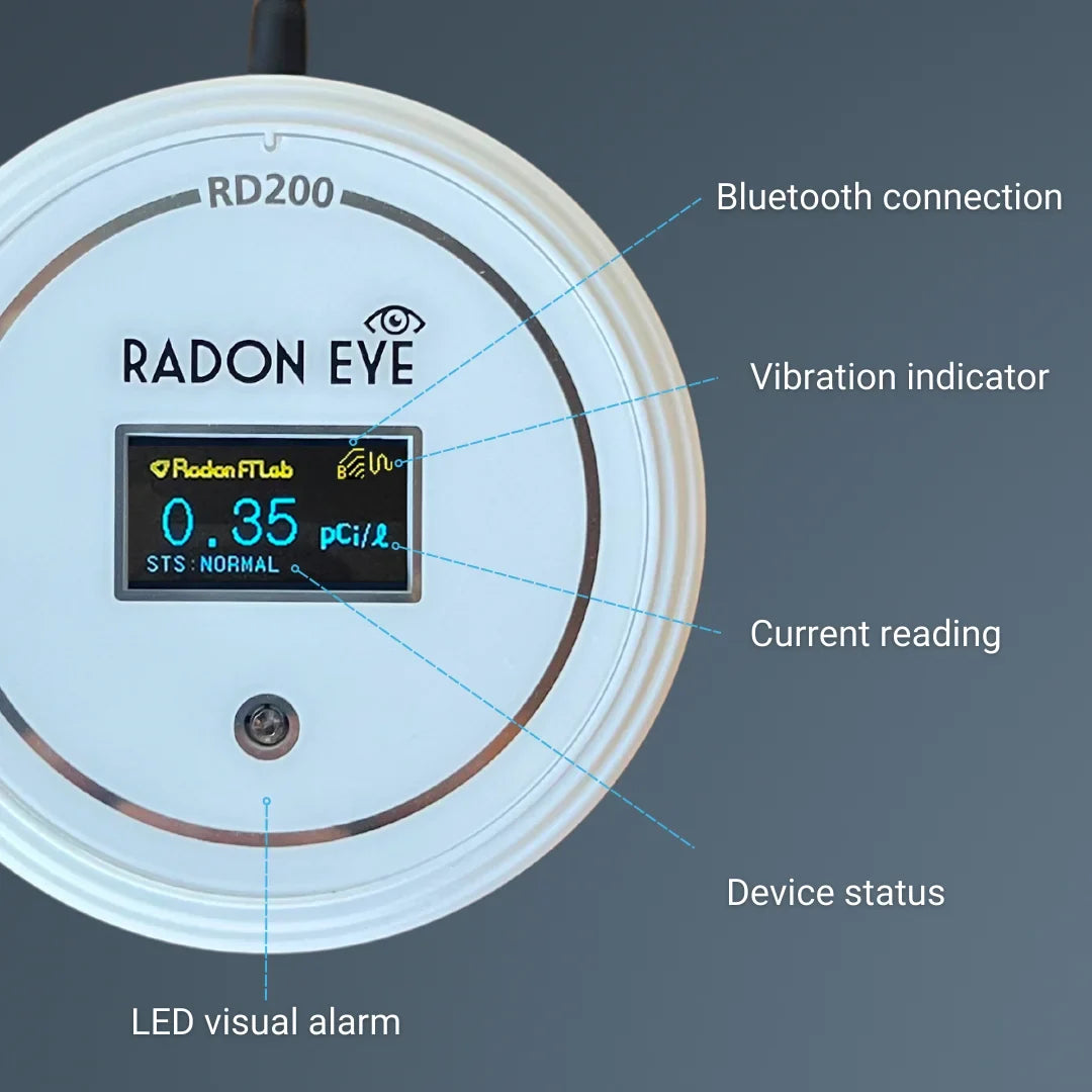 Ecosense RD200W RadonEye, Home Radon Detector, Fast & Reliable Real-Time Radon Monitor , OLED Display, Easy Setup with App, Bluetooth,