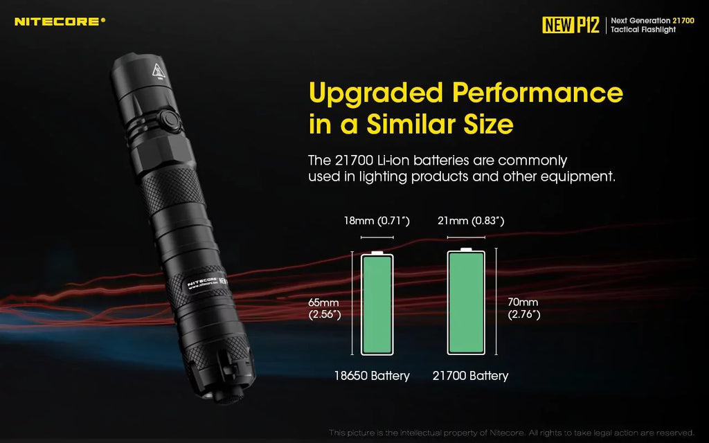 Nitecore New P12 Version LED Flashlight - 1200 Lumens w/NL2150HPR Battery, USB Cord, Offset Mount, RSW3 Pressure Switch, and 3Amp Wall Adapter