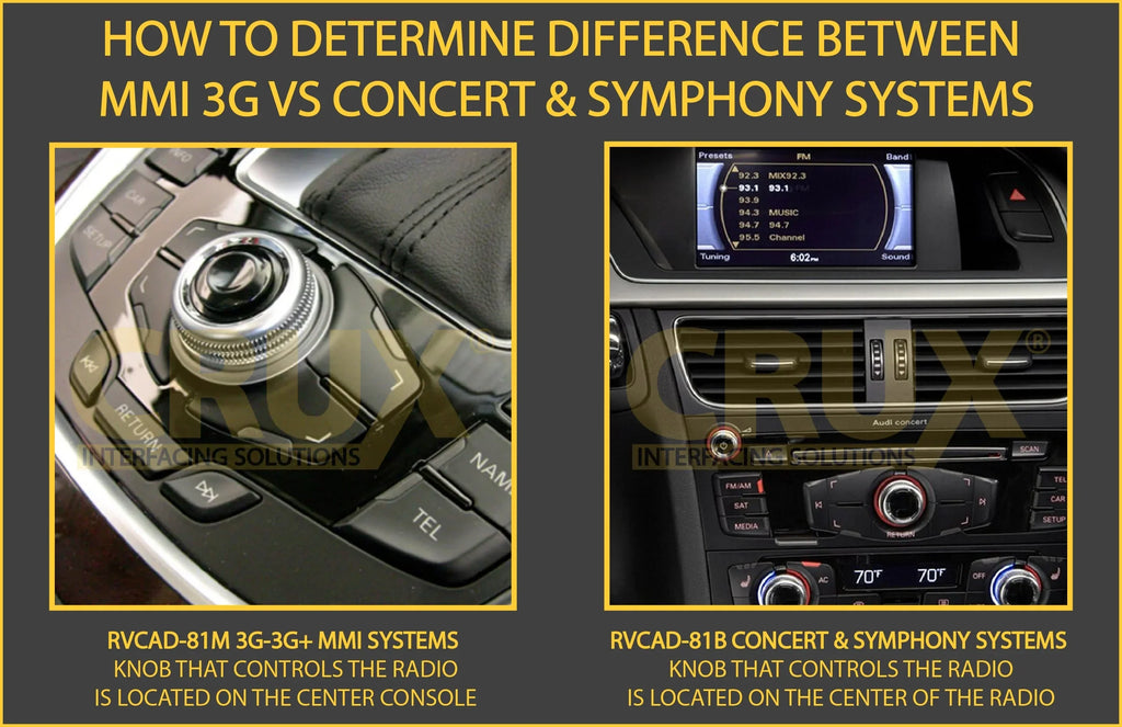 Crux RVCAD-81B Rear-view Integration and Front Camera input for 2008 – 2014 Audi Vehicles w/Concert Radio and No MMi