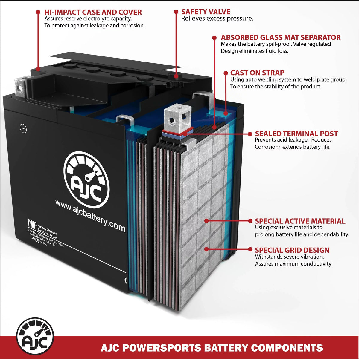 AJC Battery Compatible with Sea-Doo GTX S 155 1500CC Personal Fluid Replacement Battery (2015-2016)