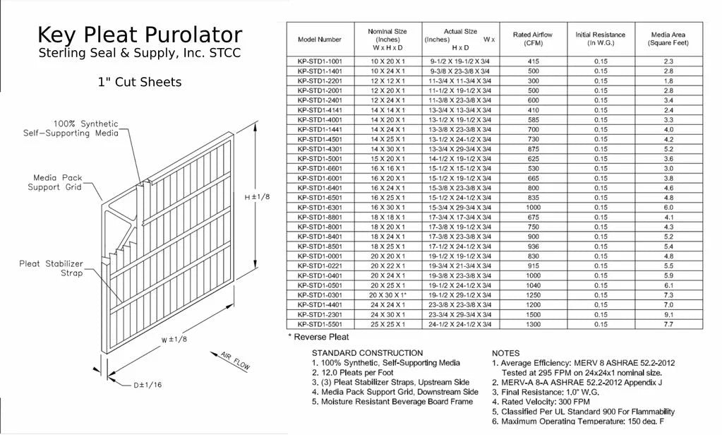 14x25x1 Key Pleat Purolator Air Filter - MERV 8 (6 Pack)