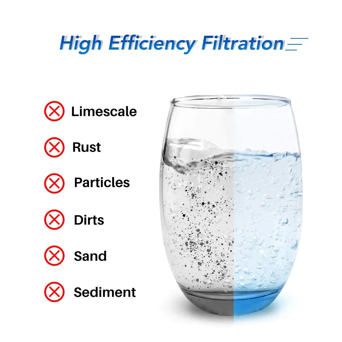 10" x 4.5" Whole House Pleated Sediment Liquid Filter Replacement for GE FXHSC, Culligan R50-BBSA, Pentek R50-BB, DuPont WFHDC3001, W50PEHD, GXWH40L, GXWH35F, for Well Liquid Pack of 3