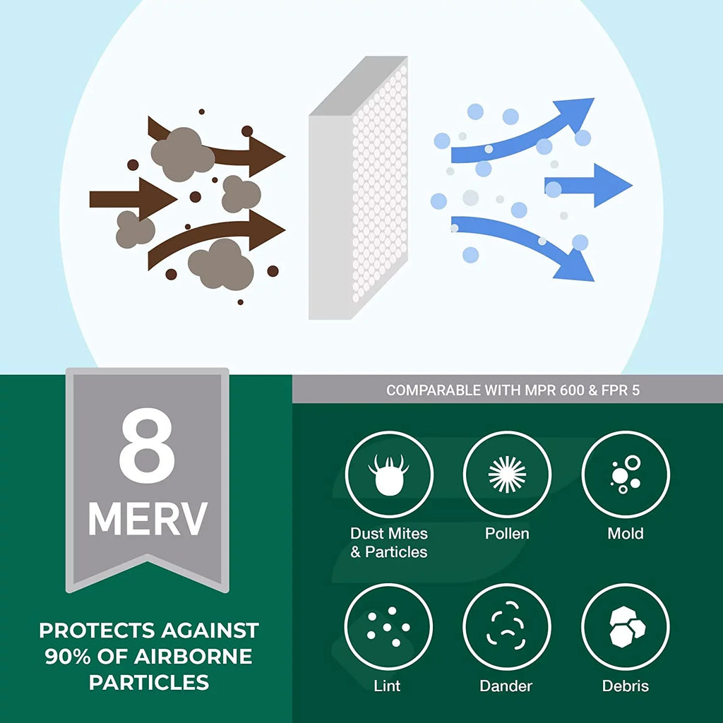 Filterbuy 24x36x1 MERV 8 Pleated HVAC AC Furnace Air Filters (12-Pack)